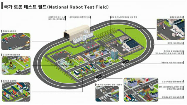충남 당진시의 국가로봇테스트필드 조감도