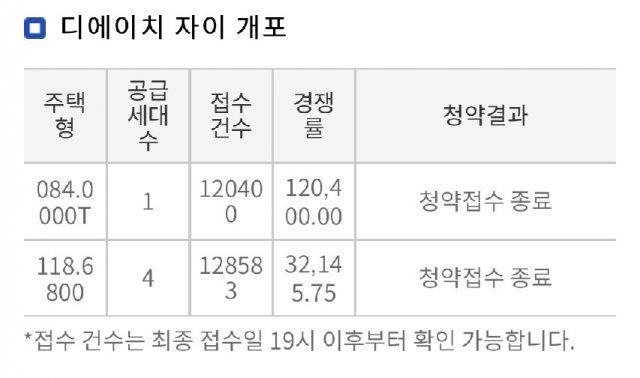 한국부동산원 청약홈