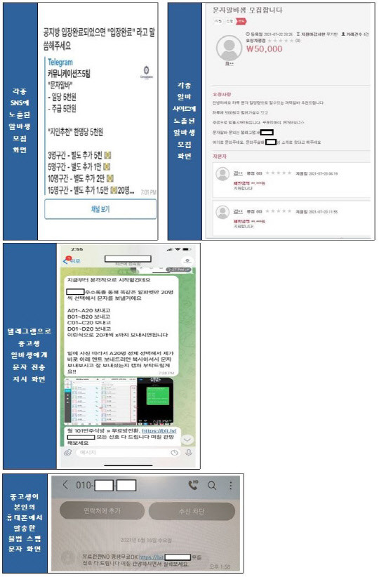 SNS를 이용한 알바생 모집 화면·스팸 문자 전송 사례. KISA 제공
