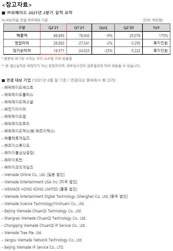 위메이드 2분기 실적 참고자료