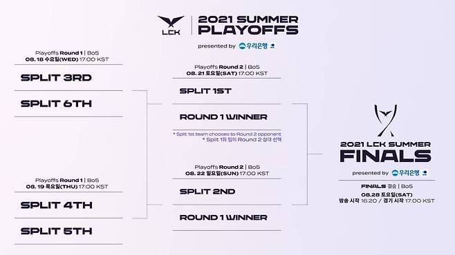 2021 LCK 서머 플레이오프 일정