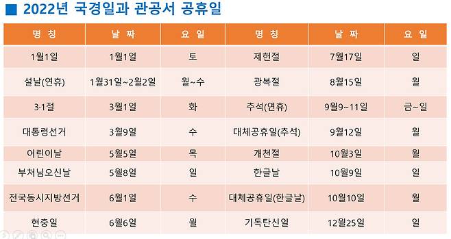 자료=과학기술정보통신부·한국천문연구원