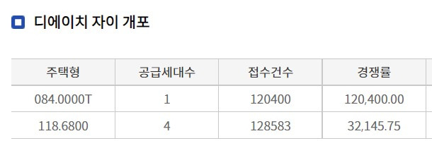 '청약홈' 사진캡처