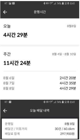 A씨가 배달카페에 인증한 수익. 4시간30분을 근무해 30만원에 달하는 수입을 벌었다. [네이버카페 '배달세상' 캡처]