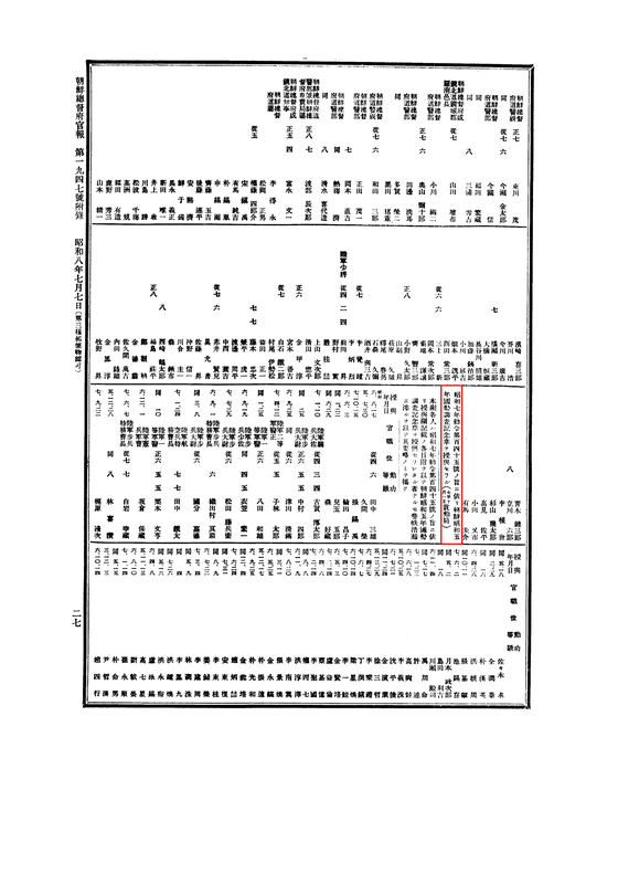 조선쇼와5년국세조사기념장을 조선총독부 상훈국이 표창하기로 했다는 내용이 관보에 실려 있다. 출처=민족문제연구소