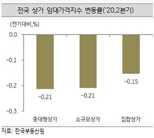3.3상회 이미지