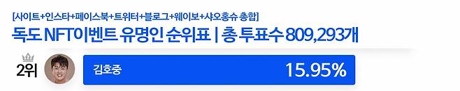 김호중, D-2 '독도 NFT 작품에 이름을 함께 올리고 싶은 스타' 굳건한 TOP2[8월13일]