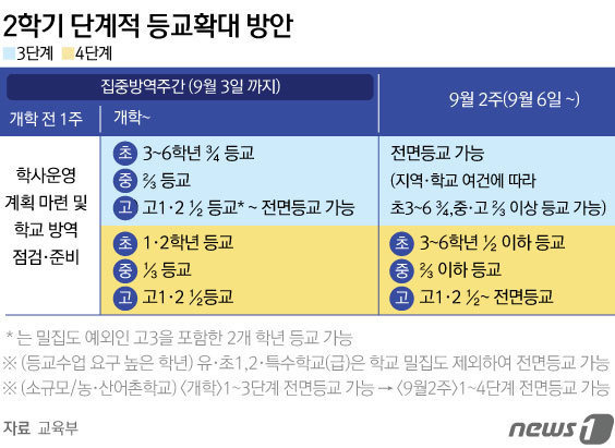 © News1 김초희 디자이너