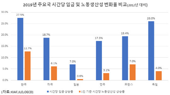 <자료: 한국산업연합포럼>