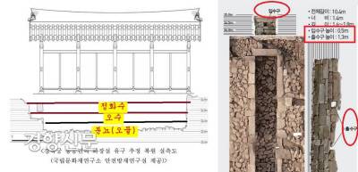 경복궁 화장실의 개념도. 입수구를 1곳, 출수구를 2곳 두되, 입수구의 높이를 출구수보다 낮게 했다. 물이 유입되면 화장실 분변과 섞이면서 분변 발효를 빠르게 하고 부피를 줄여 바닥에 가라앉혔다. 분변에서 분리된 오수는 정화수와 함께 출수구를 통해 궁궐 밖으로 배출됐다. 현대의 정화조와 비슷한 구조였다.|국립강화문화재연구소 제공