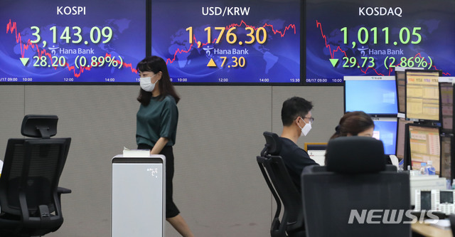 [서울=뉴시스] 권창회 기자 = 코스피가 전 거래일(3171.29)보다 28.20포인트(0.89%) 내린 3143.09에 마감한 17일 오후 서울 중구 하나은행 딜링룸 전광판에 지수가 표시되고 있다. 이날 코스닥 지수는 전 거래일(1040.78)보다 29.73포인트(2.86%) 내린 1011.05, 원·달러 환율은 전 거래일(1169.0원)보다 7.3원 오른 1176.3원에 마감했다. 2021.08.17. kch0523@newsis.com
