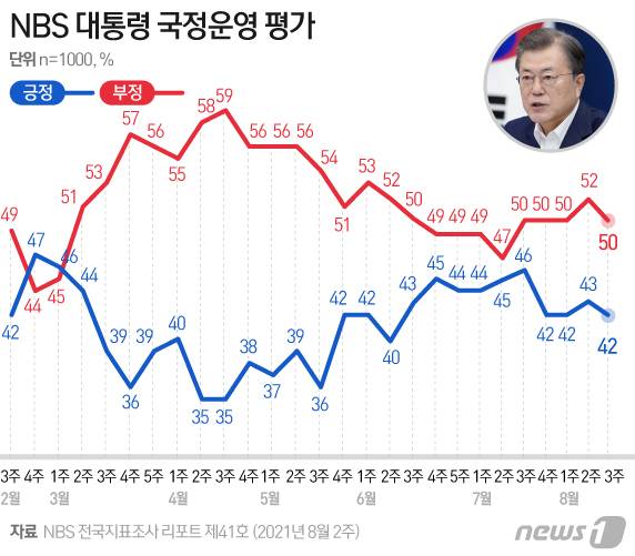 © News1 김초희 디자이너