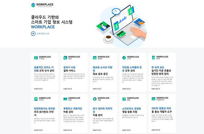 워크플레이스의 지원 기능 요약. 출처=네이버클라우드