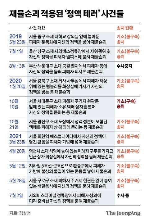 그래픽=신재민 기자 shin.jaemin@joongang.co.kr