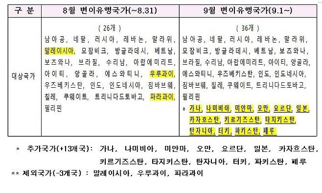 9월 변이 바이러스 유행 국가 [방대본 제공. 재판매 및 DB 금지]