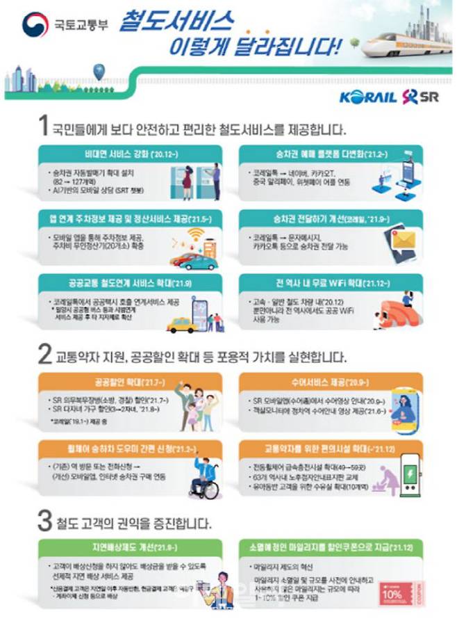 (자료=국토부)