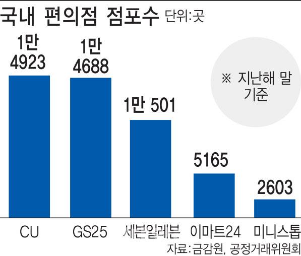 [그래픽=이데일리 이미나 기자]
