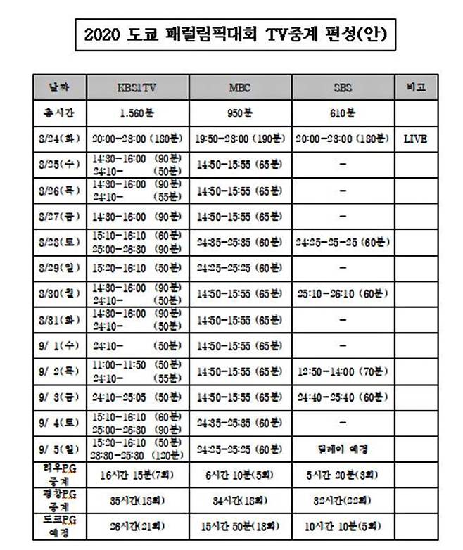 지상파 3사 도쿄패럴림픽 중계 편성표