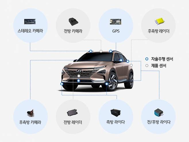 현대기아정비센터 이미지
