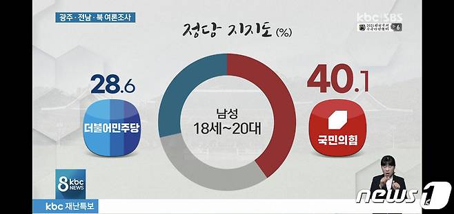 (kbc 광주방송 유튜브 갈무리)© 뉴스1