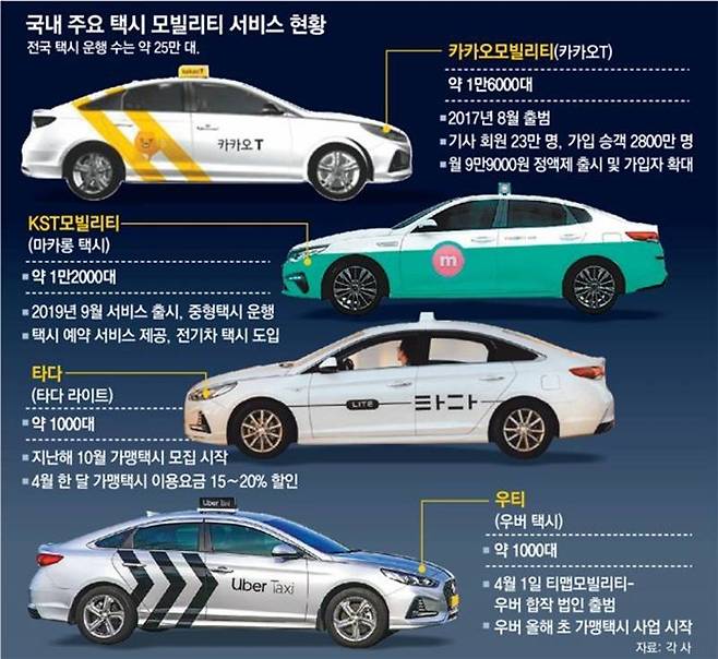 출처=동아일보