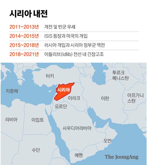 시리아 내전. 그래픽=차준홍 기자 cha.junhong@joongang.co.kr