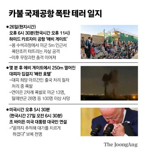 카불국제공항 폭탄 테러 일지. 그래픽=김경진 기자 capkim@joongang.co.kr