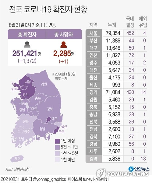 [그래픽] 전국 코로나19 확진자 현황 (서울=연합뉴스) 장예진 기자 = jin34@yna.co.kr