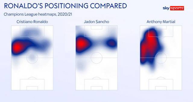 ◇호날두, 산초, 마샬의 2020~2021시즌 유럽챔피언스리그 히트맵. 출처=스카이스포츠 홈페이지 캡쳐