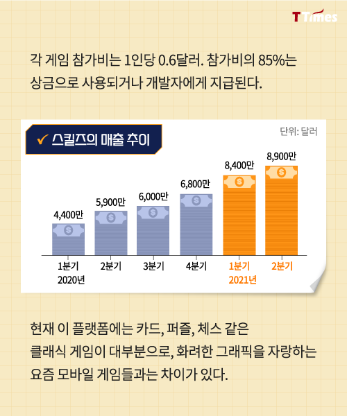 no:6, 출처:스킬즈