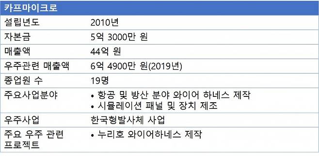 자료제공 한국우주기술진흥협회