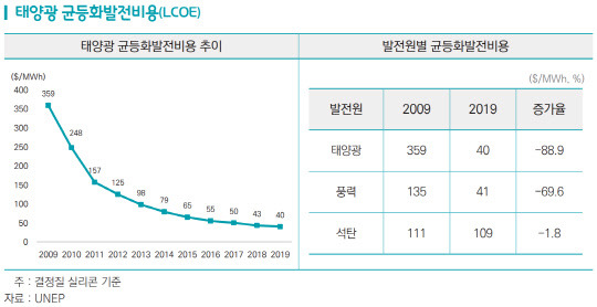 <한국무역협회 제공> *IEA는 국제에너지기구, UNEP는 유엔환경계획.