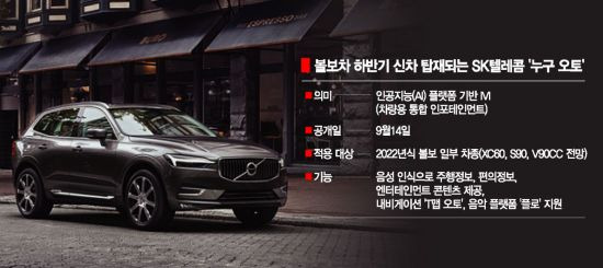 이미지 모델은 2021년식 볼보 중형 스포츠유틸리티차량(SUV) 'XC60'