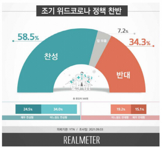 리얼미터 제공