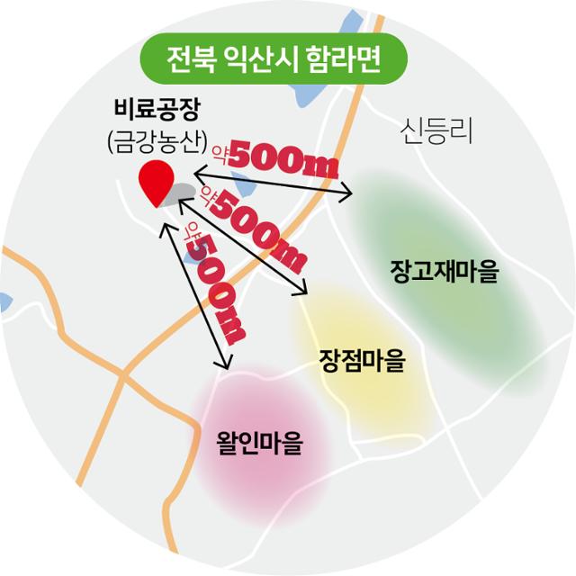 발암물질을 내뿜는 오염원이었던 금강농산에서 각 마을은 비슷한 거리에 있다. 그래픽=송정근 기자