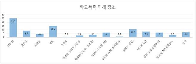 경남교육청 제공