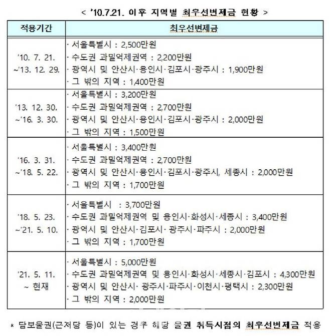 (자료=국토부)