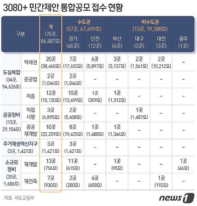 © News1 최수아 디자이너