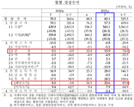 (자료: 한국은행)