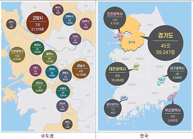 3080+ 민간제안 통합공모 지역별 접수 현황.