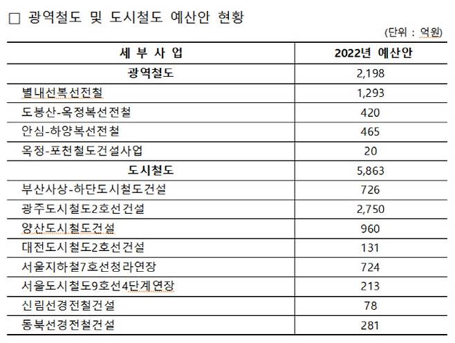 자료:대광위