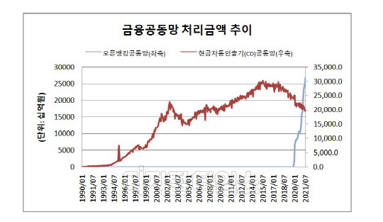 (자료: 한국은행)