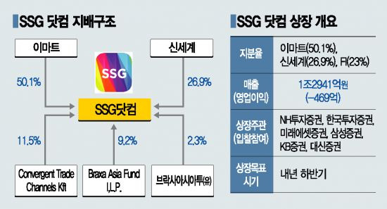 [분석=임희진]