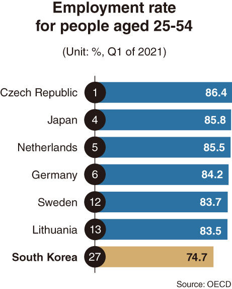 (Graphic by Kim Sun-young/The Korea Herald)