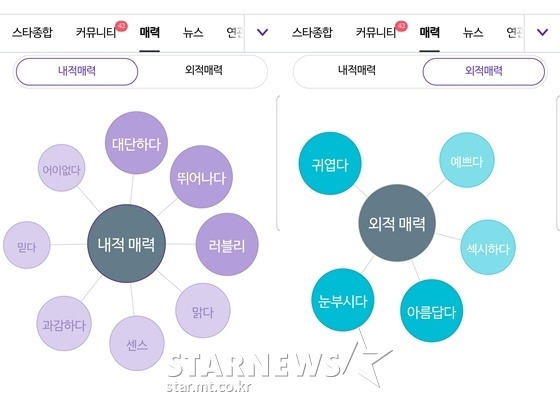 방탄소년단 지민, 가온 소셜차트 보이그룹 멤버 최고 순위..'Frontman'