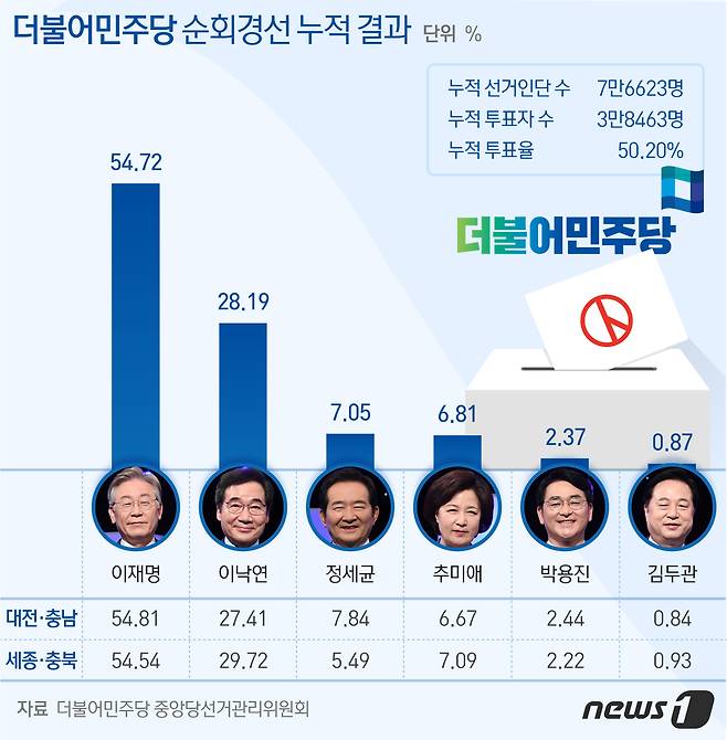 © News1 최수아 디자이너