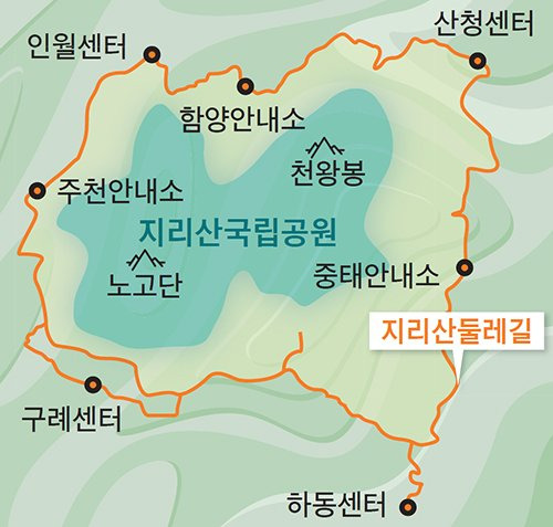 지리산둘레길