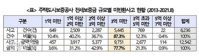 자료/소병훈 더불어민주당 의원