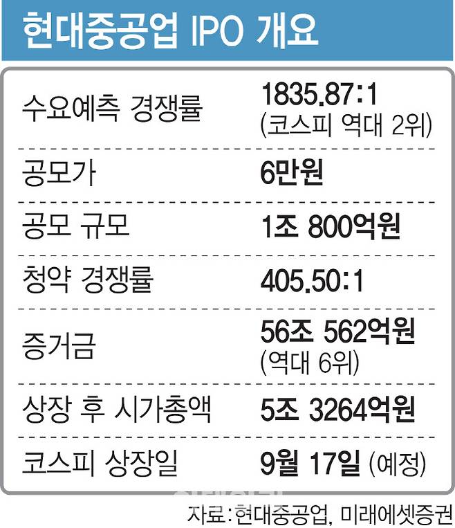 [이데일리 이미나 기자]