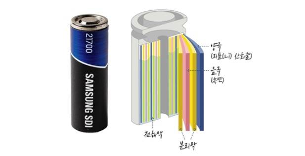 삼성SDI 원통형 배터리.(삼성SDI 제공)© 뉴스1